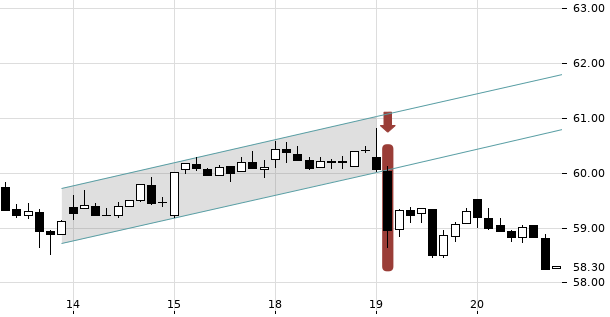 UBS TrendRadar Bild