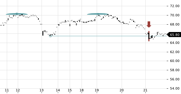 UBS TrendRadar Bild