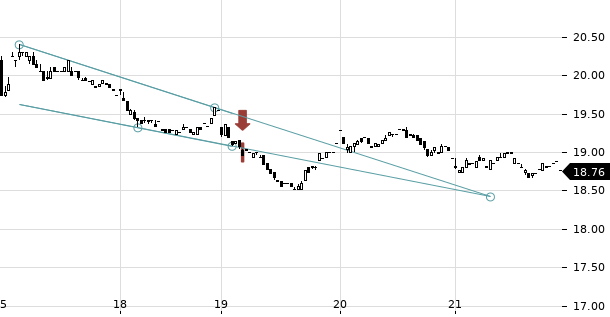 UBS TrendRadar Bild