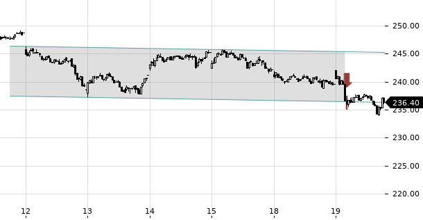 UBS TrendRadar Bild