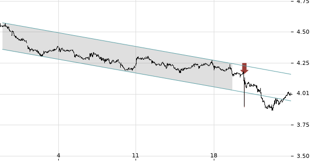 UBS TrendRadar Bild