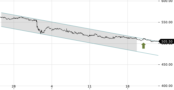 UBS TrendRadar Bild