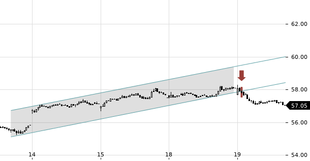 UBS TrendRadar Bild