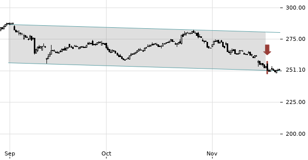 UBS TrendRadar Bild