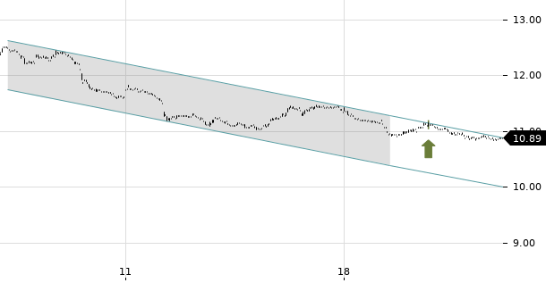 UBS TrendRadar Bild