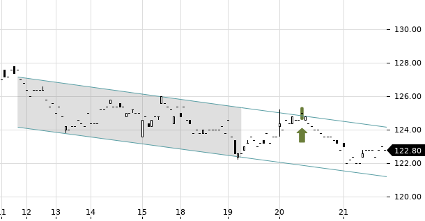 UBS TrendRadar Bild