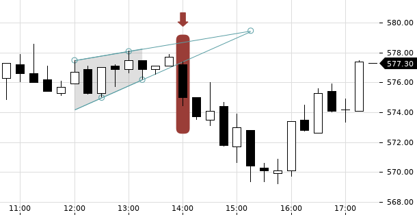 UBS TrendRadar Bild