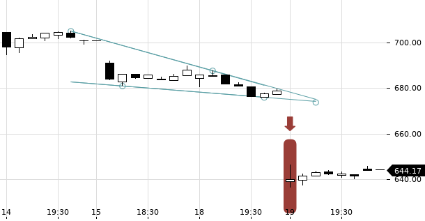 UBS TrendRadar Bild