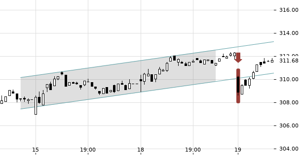 UBS TrendRadar Bild