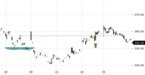 UBS TrendRadar Bild