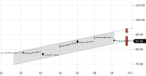 UBS TrendRadar Bild