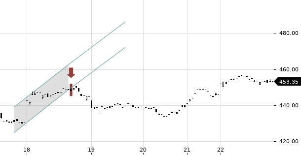 UBS TrendRadar Bild