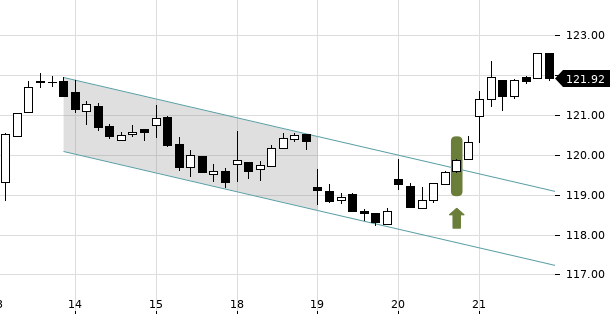 UBS TrendRadar Bild