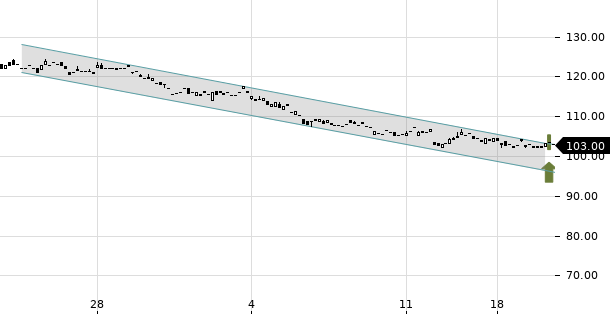 UBS TrendRadar Bild