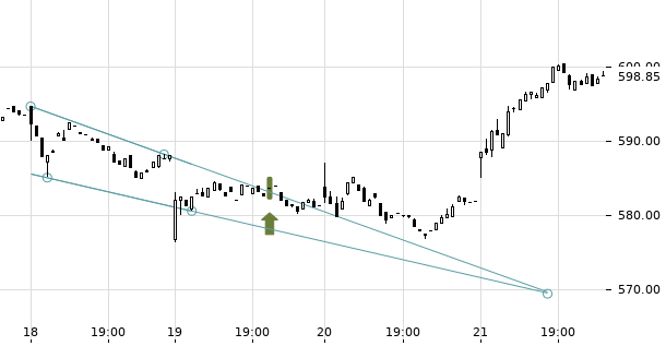 UBS TrendRadar Bild