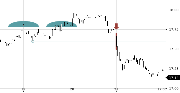 UBS TrendRadar Bild