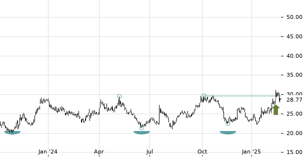 UBS TrendRadar Bild