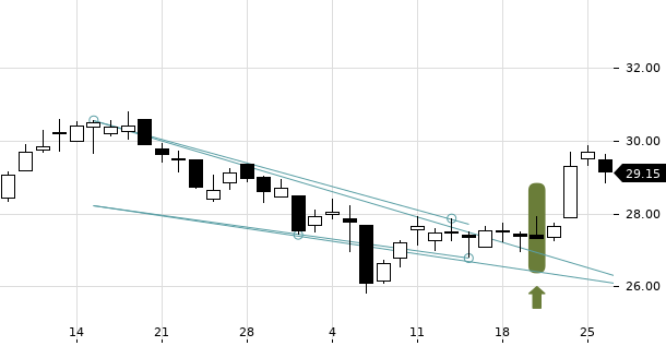 UBS TrendRadar Bild