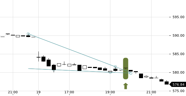 UBS TrendRadar Bild