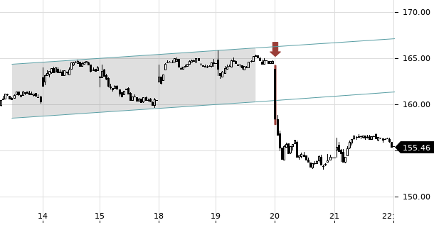 UBS TrendRadar Bild