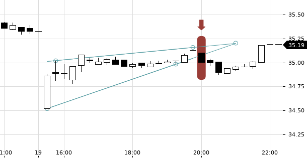 UBS TrendRadar Bild