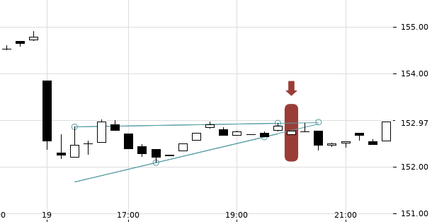 UBS TrendRadar Bild