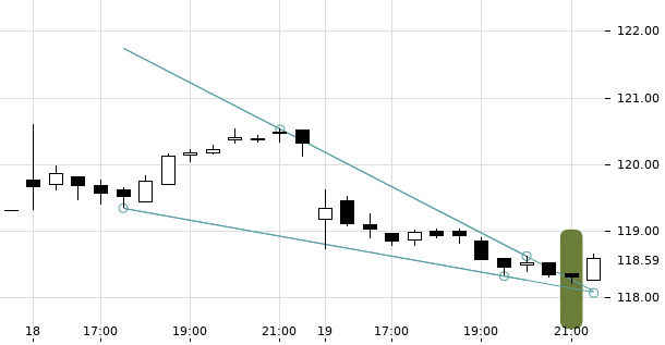 UBS TrendRadar Bild