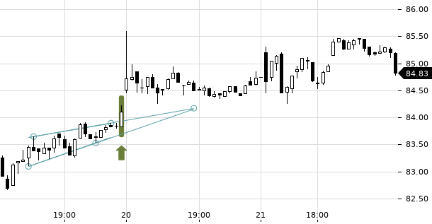 UBS TrendRadar Bild