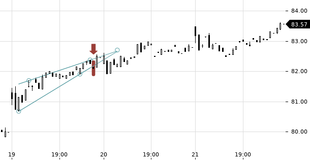 UBS TrendRadar Bild