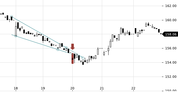 UBS TrendRadar Bild