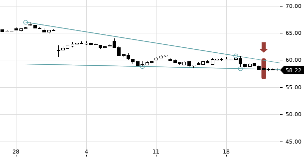 UBS TrendRadar Bild