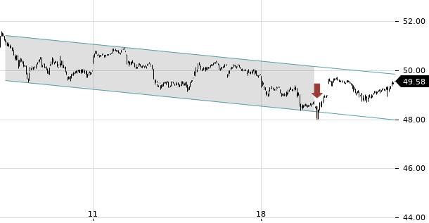 UBS TrendRadar Bild