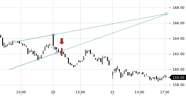 UBS TrendRadar Bild