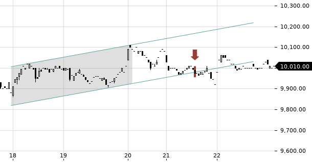 UBS TrendRadar Bild