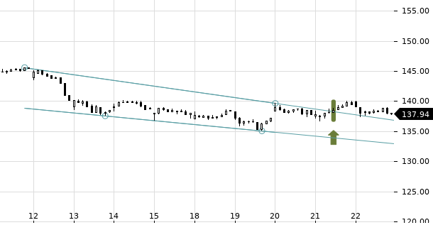 UBS TrendRadar Bild