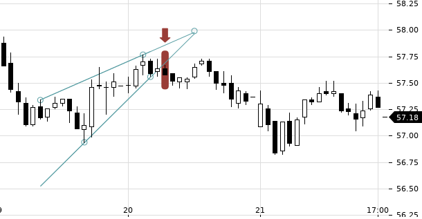 UBS TrendRadar Bild