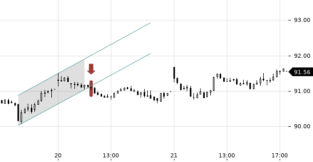 UBS TrendRadar Bild