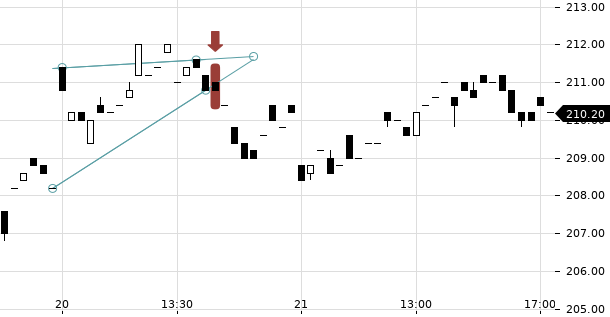 UBS TrendRadar Bild