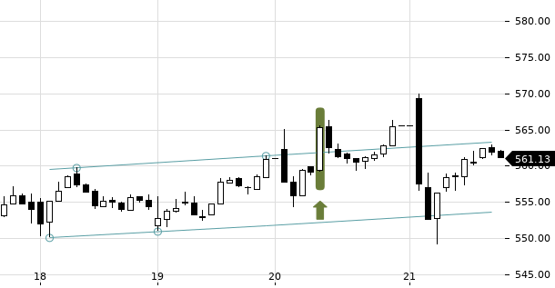 UBS TrendRadar Bild