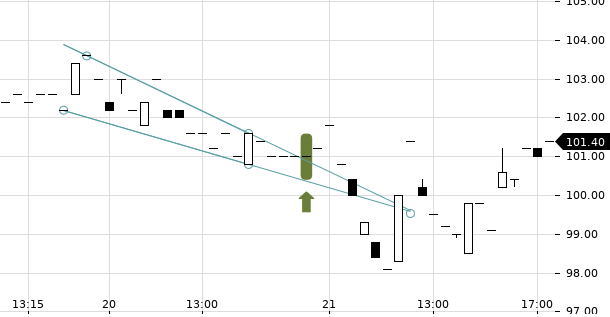 UBS TrendRadar Bild