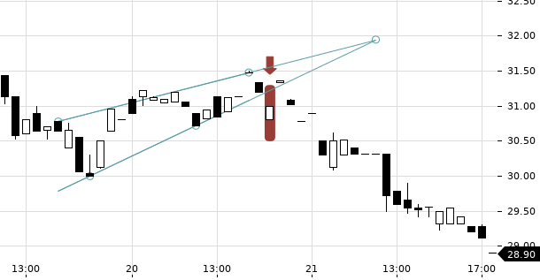 UBS TrendRadar Bild