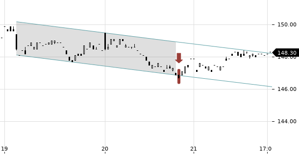 UBS TrendRadar Bild