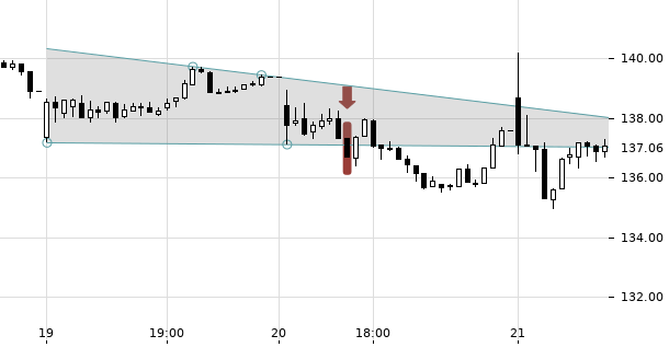 UBS TrendRadar Bild