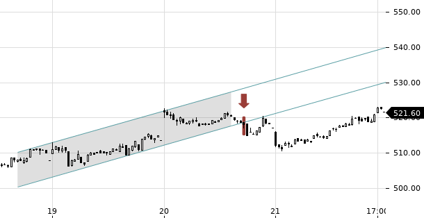 UBS TrendRadar Bild