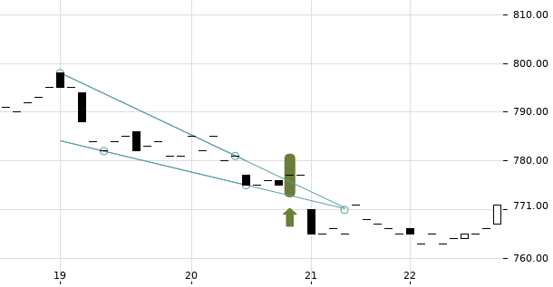 UBS TrendRadar Bild