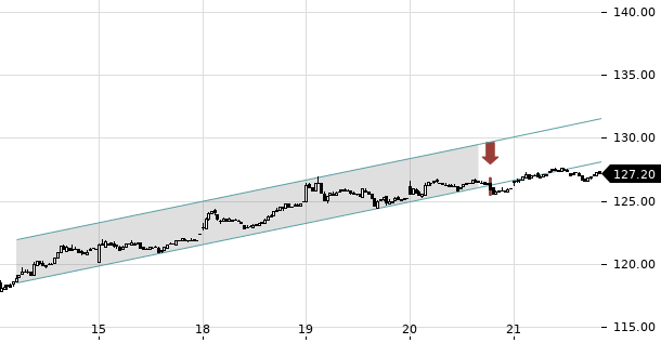 UBS TrendRadar Bild