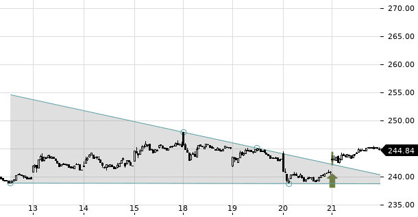 UBS TrendRadar Bild