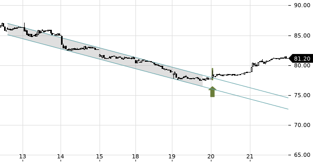 UBS TrendRadar Bild