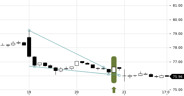 UBS TrendRadar Bild