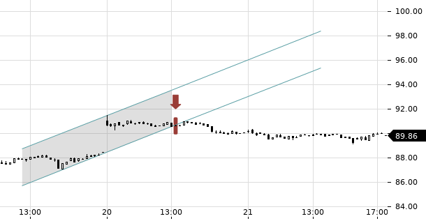 UBS TrendRadar Bild